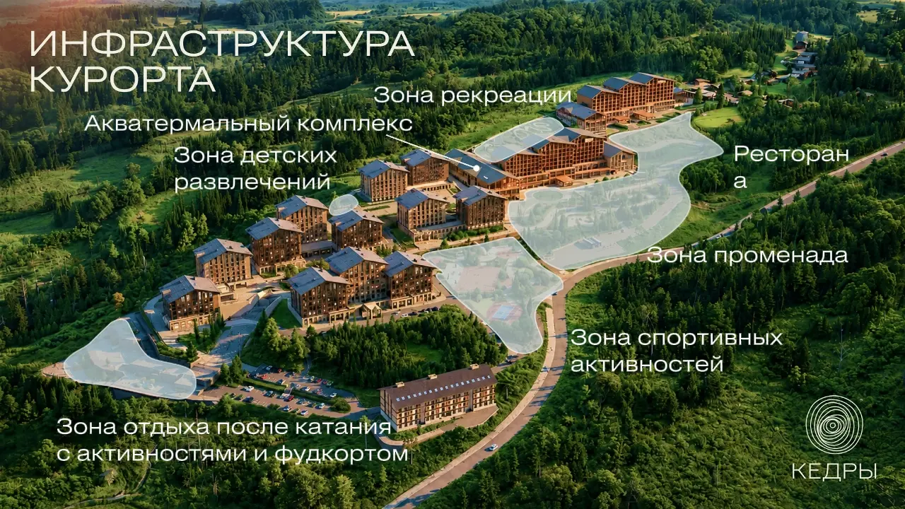 Видео — облёт курорта Кедры